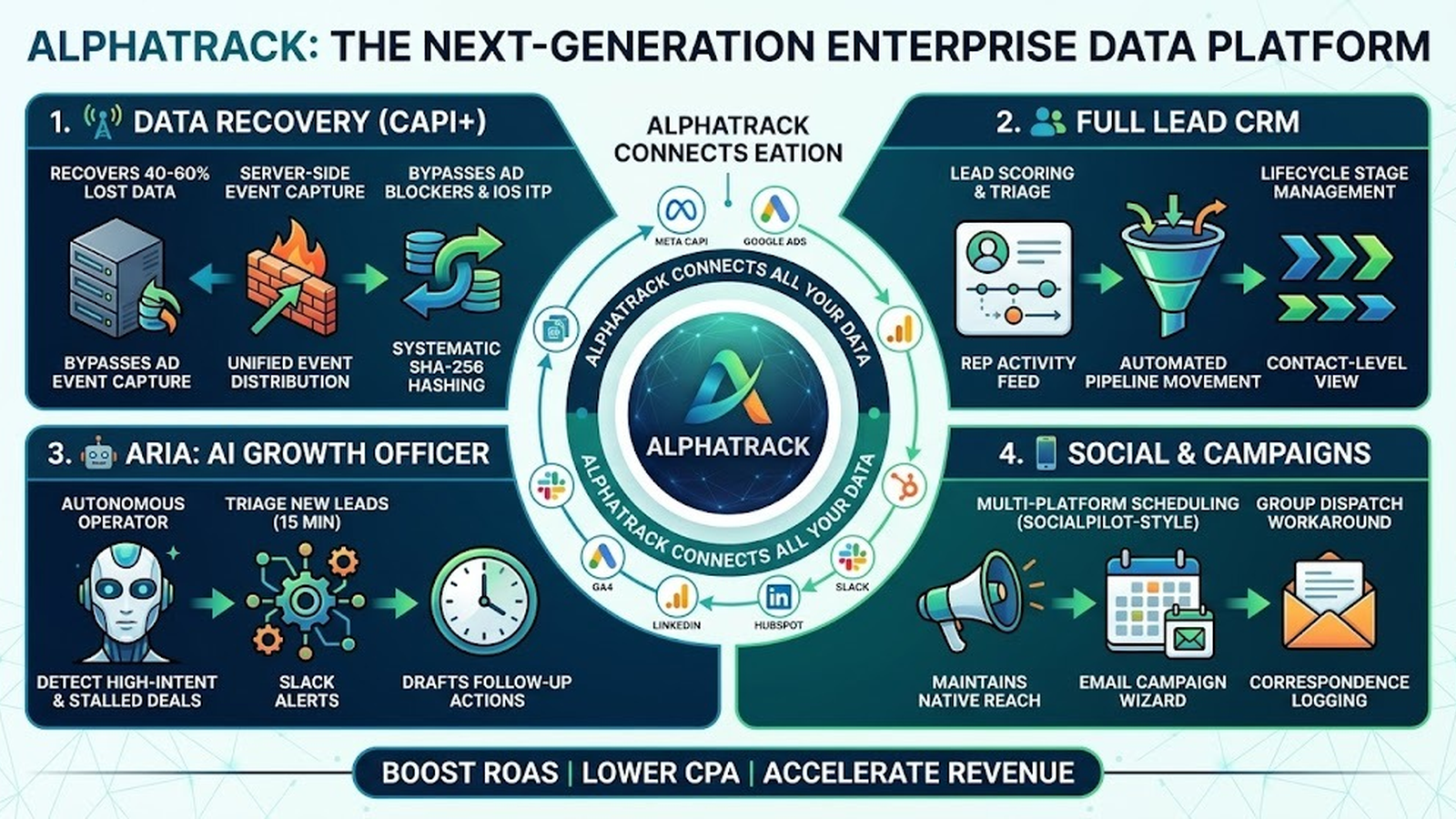 AlphaTrack — Server-Side Tracking & CRM